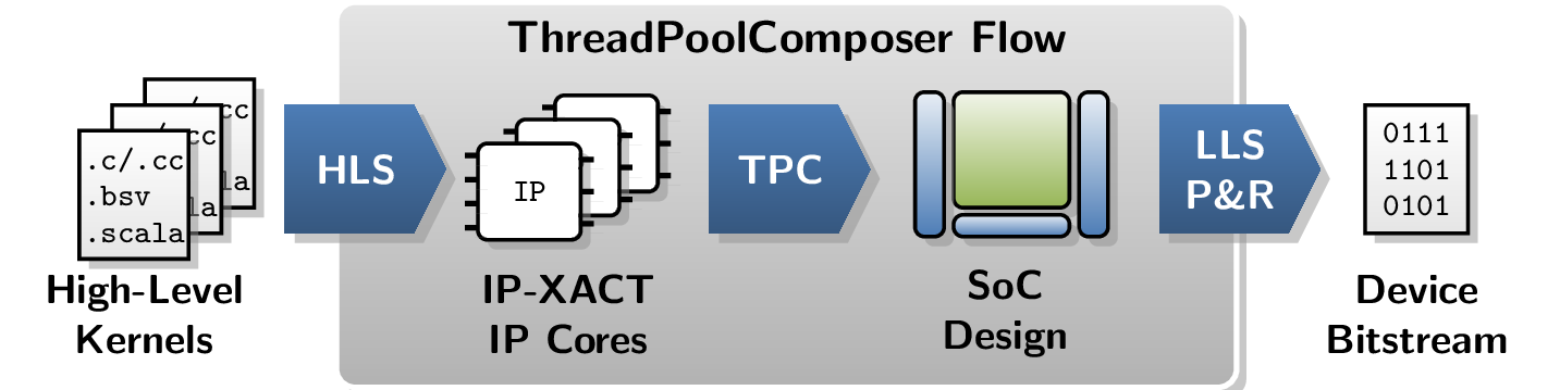 ThreadPoolComposer Flow Overview