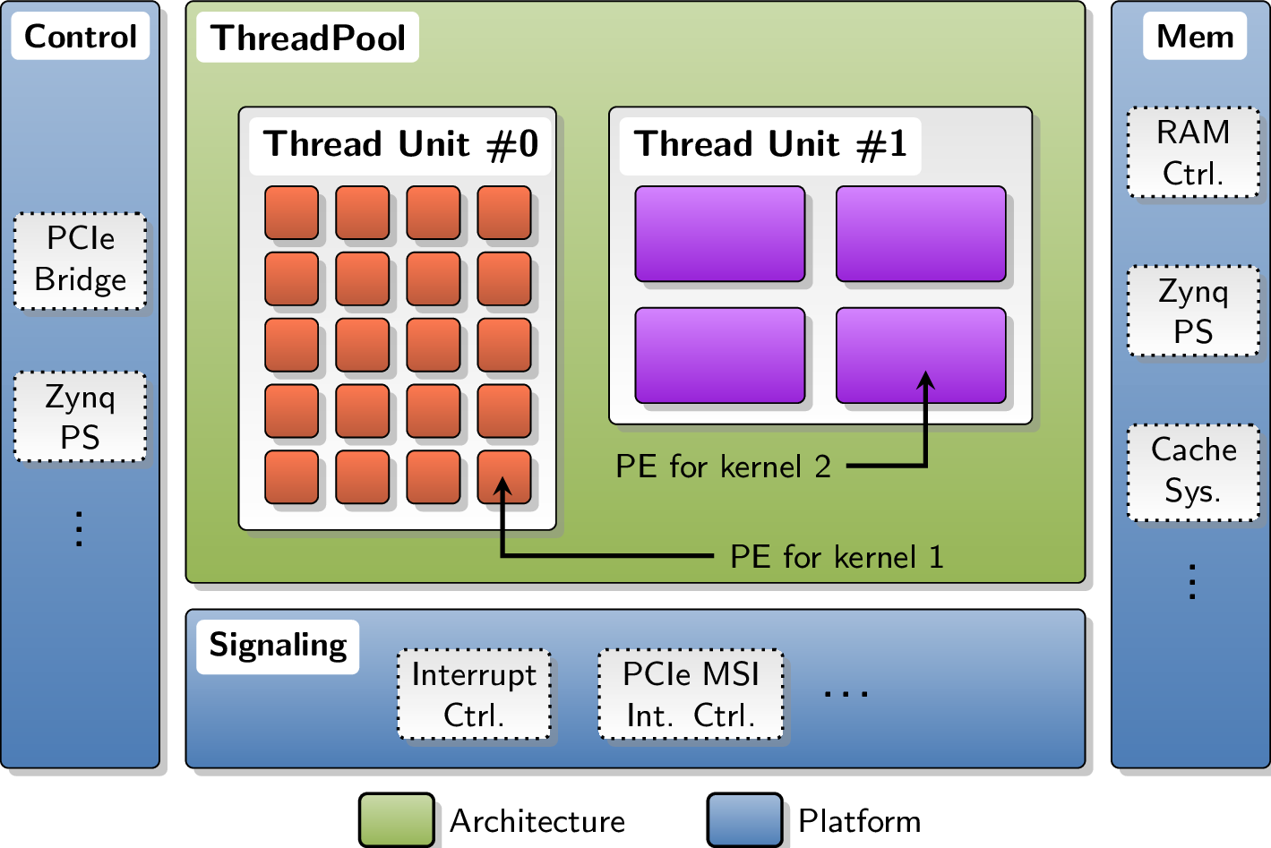ThreadPoolComposer System Architecture Overview