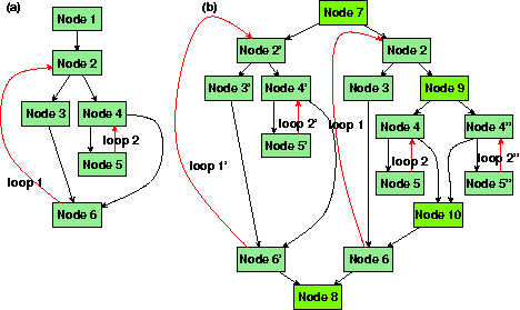 nk_loop_duplication.gif