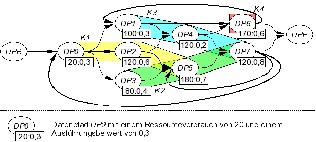 nk_partitionierung_beiwert.gif